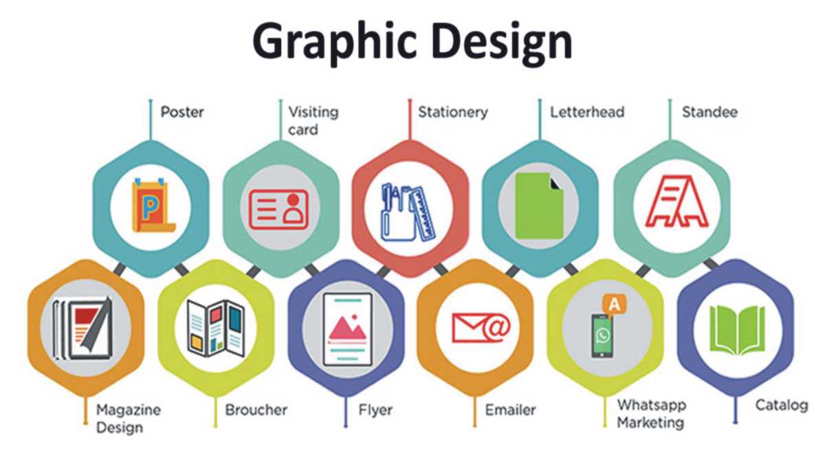 graphic designing online